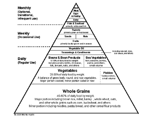 Health Graphic