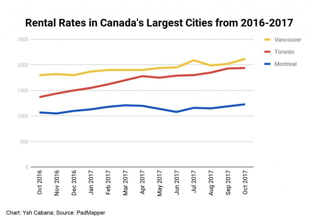 the-philippine-reporter-average-rent-in-canada-s-largest-cities